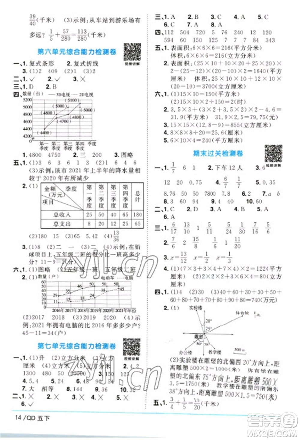 江西教育出版社2023陽(yáng)光同學(xué)課時(shí)優(yōu)化作業(yè)五年級(jí)數(shù)學(xué)下冊(cè)青島版參考答案