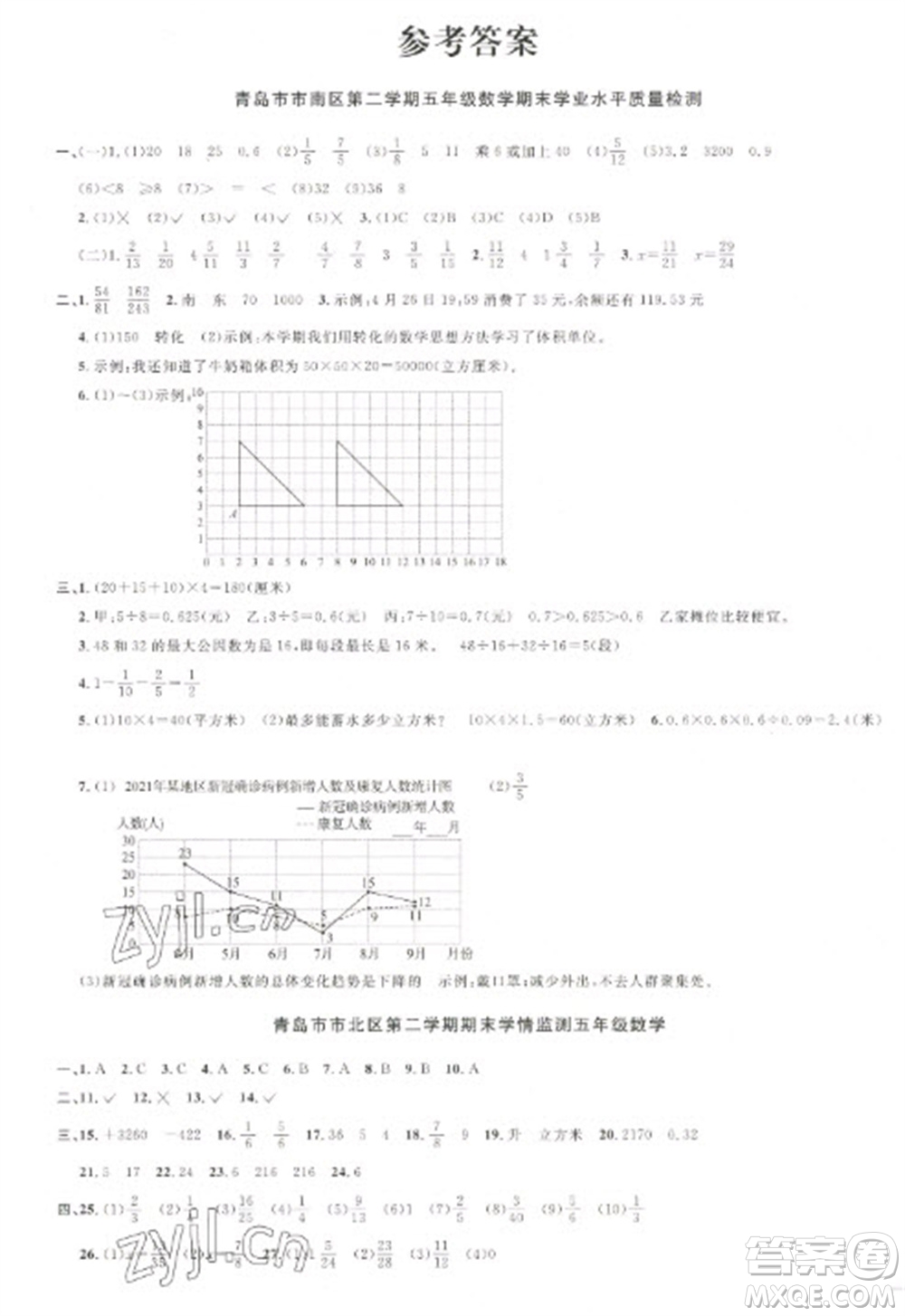 江西教育出版社2023陽(yáng)光同學(xué)課時(shí)優(yōu)化作業(yè)五年級(jí)數(shù)學(xué)下冊(cè)青島版參考答案