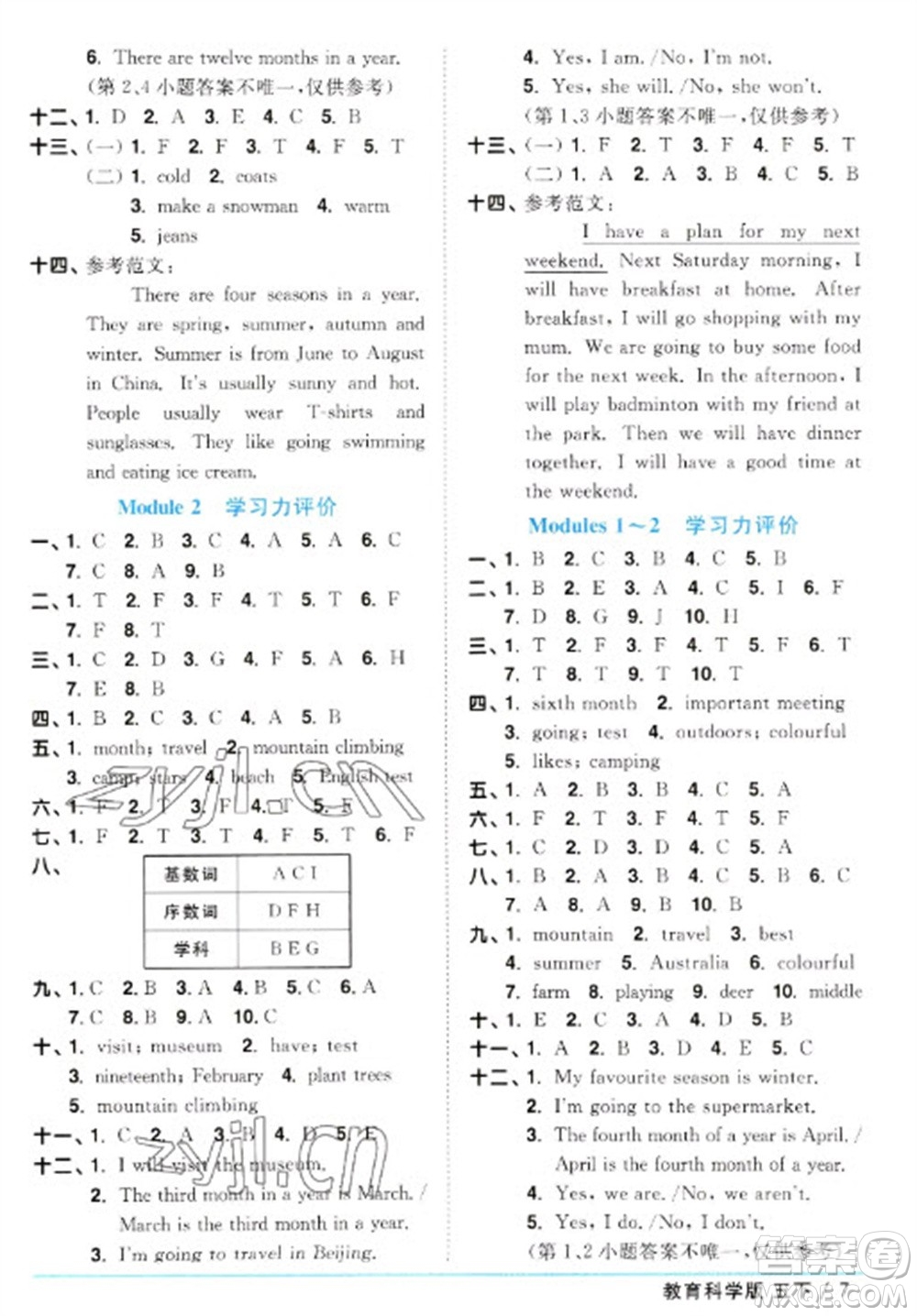 江西教育出版社2023陽光同學課時優(yōu)化作業(yè)五年級英語下冊教育科學版參考答案