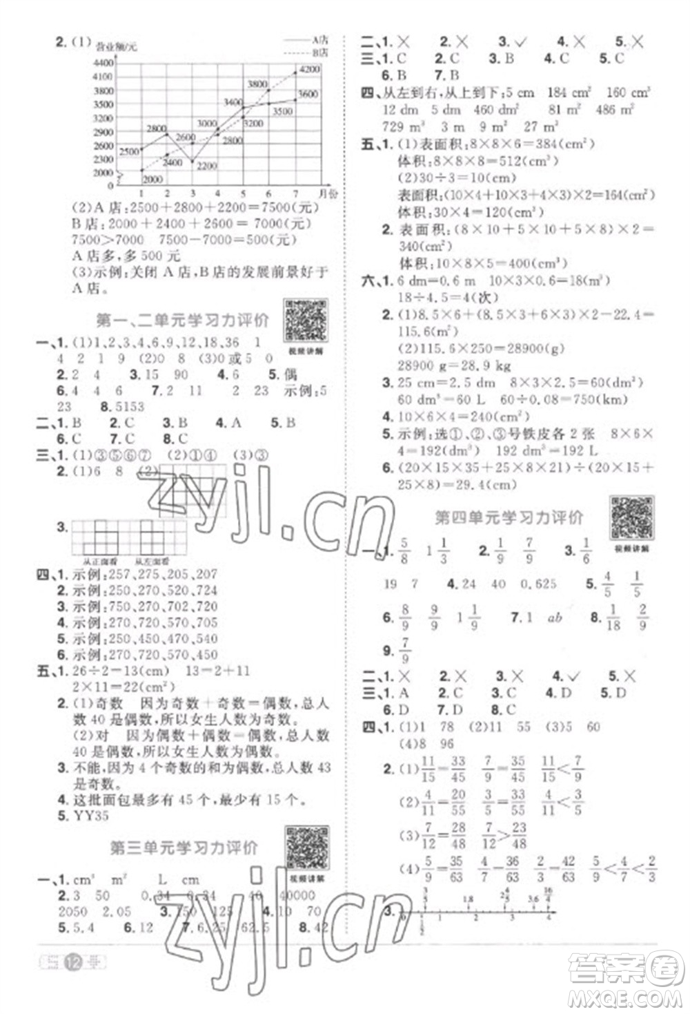 江西教育出版社2023陽光同學(xué)課時(shí)優(yōu)化作業(yè)五年級(jí)數(shù)學(xué)下冊(cè)人教版菏澤專版參考答案