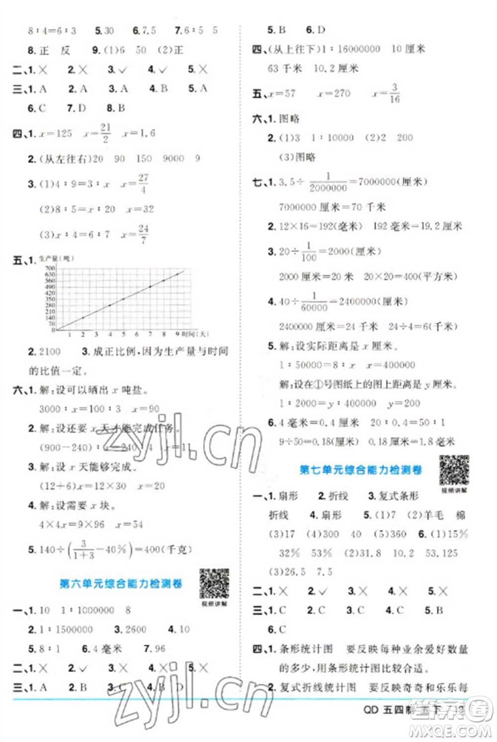 江西教育出版社2023陽光同學(xué)課時(shí)優(yōu)化作業(yè)五年級(jí)數(shù)學(xué)下冊(cè)青島版五四制參考答案