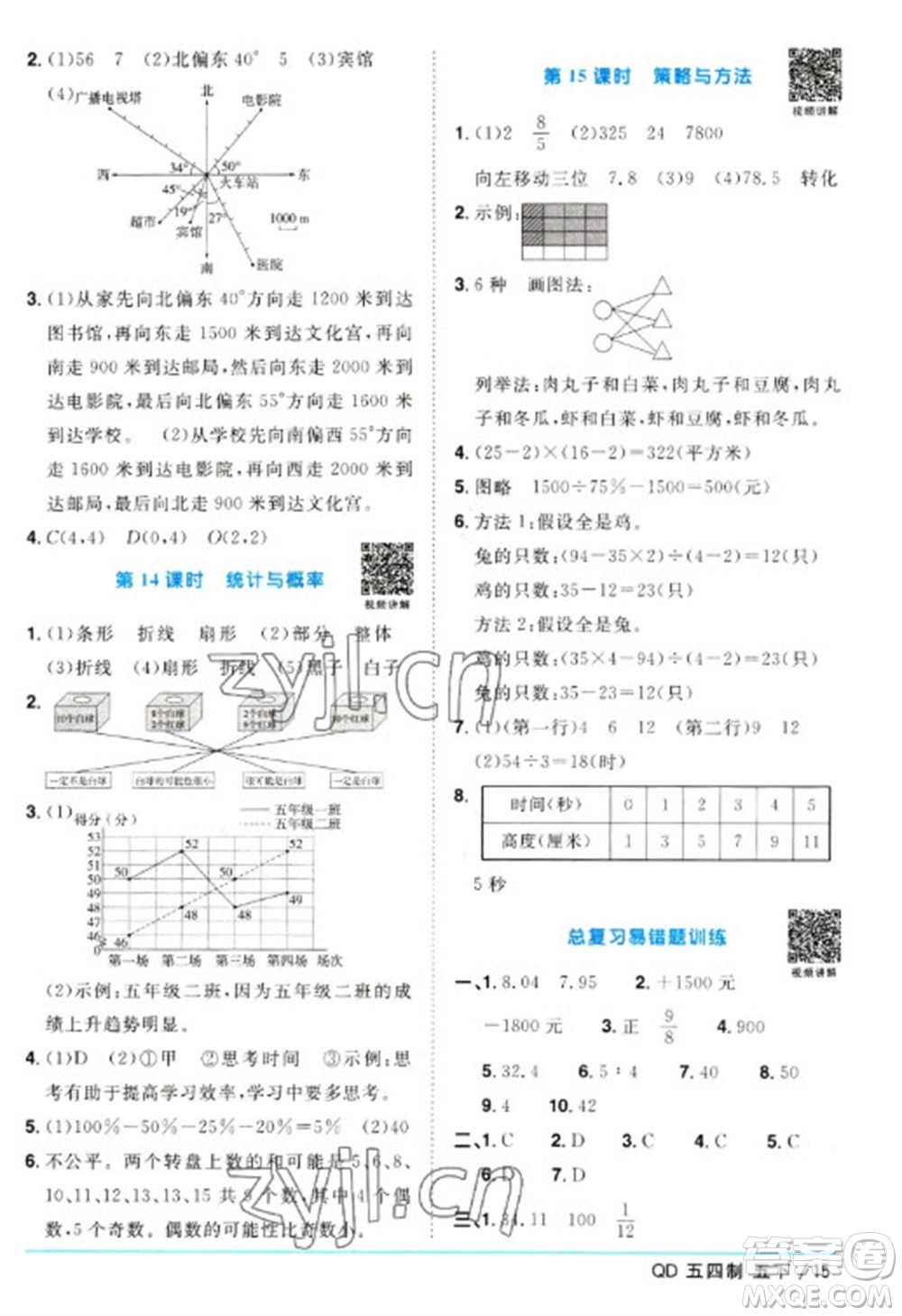 江西教育出版社2023陽光同學(xué)課時(shí)優(yōu)化作業(yè)五年級(jí)數(shù)學(xué)下冊(cè)青島版五四制參考答案