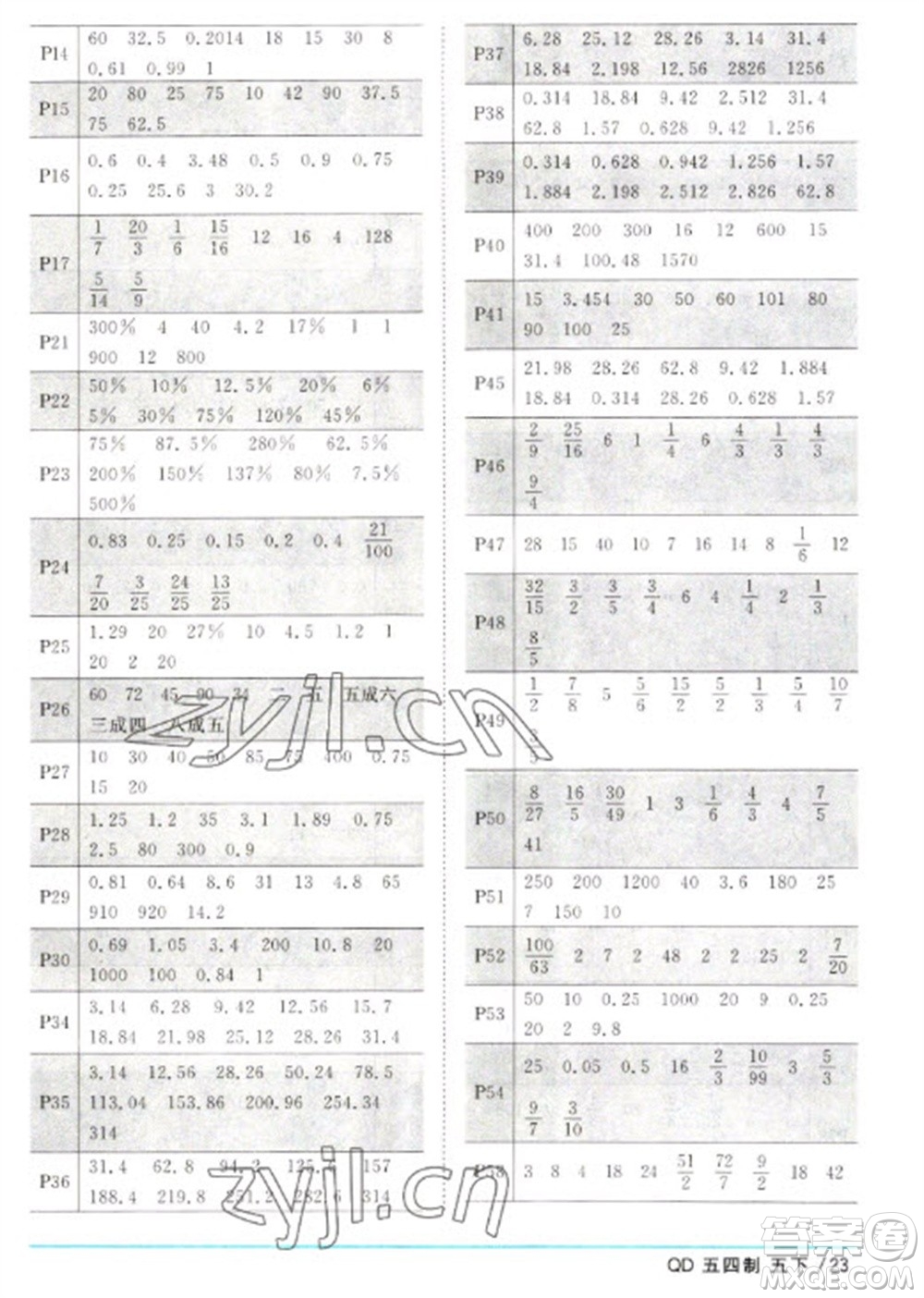 江西教育出版社2023陽光同學(xué)課時(shí)優(yōu)化作業(yè)五年級(jí)數(shù)學(xué)下冊(cè)青島版五四制參考答案