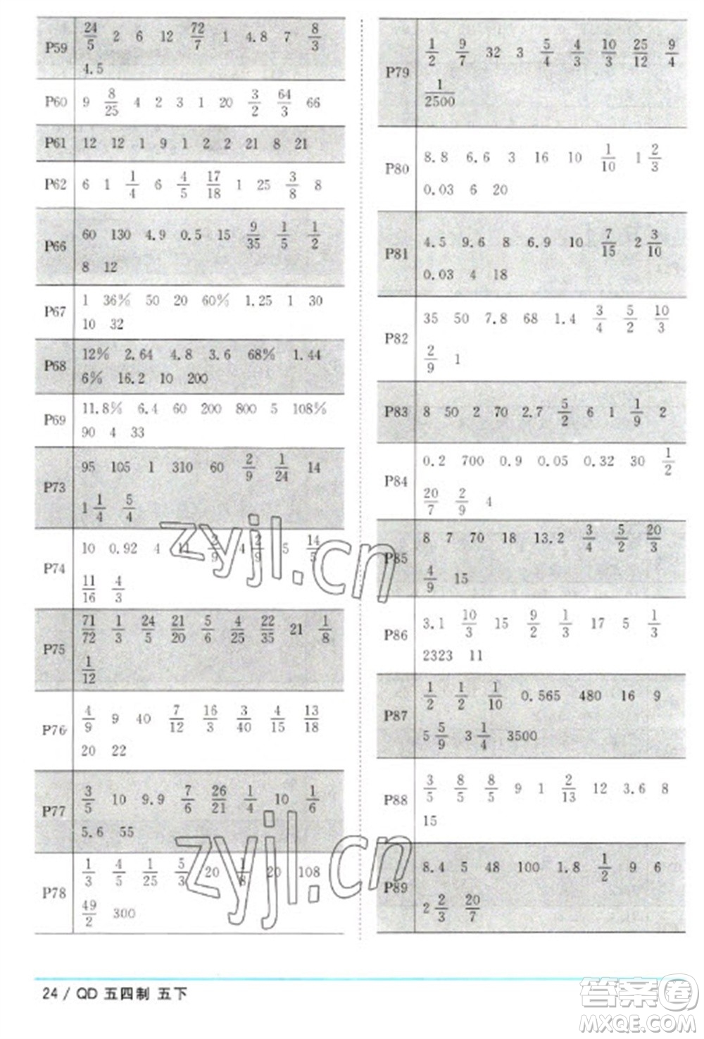 江西教育出版社2023陽光同學(xué)課時(shí)優(yōu)化作業(yè)五年級(jí)數(shù)學(xué)下冊(cè)青島版五四制參考答案