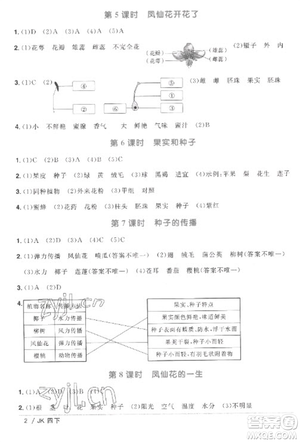 江西教育出版社2023陽光同學(xué)課時(shí)優(yōu)化作業(yè)四年級(jí)科學(xué)下冊教科版參考答案