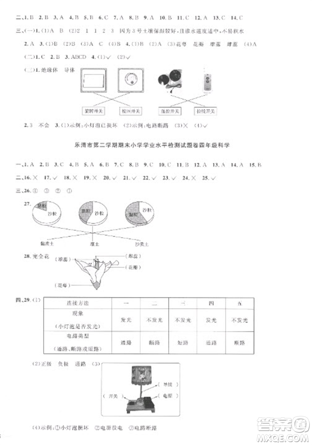 江西教育出版社2023陽光同學(xué)課時(shí)優(yōu)化作業(yè)四年級(jí)科學(xué)下冊教科版參考答案