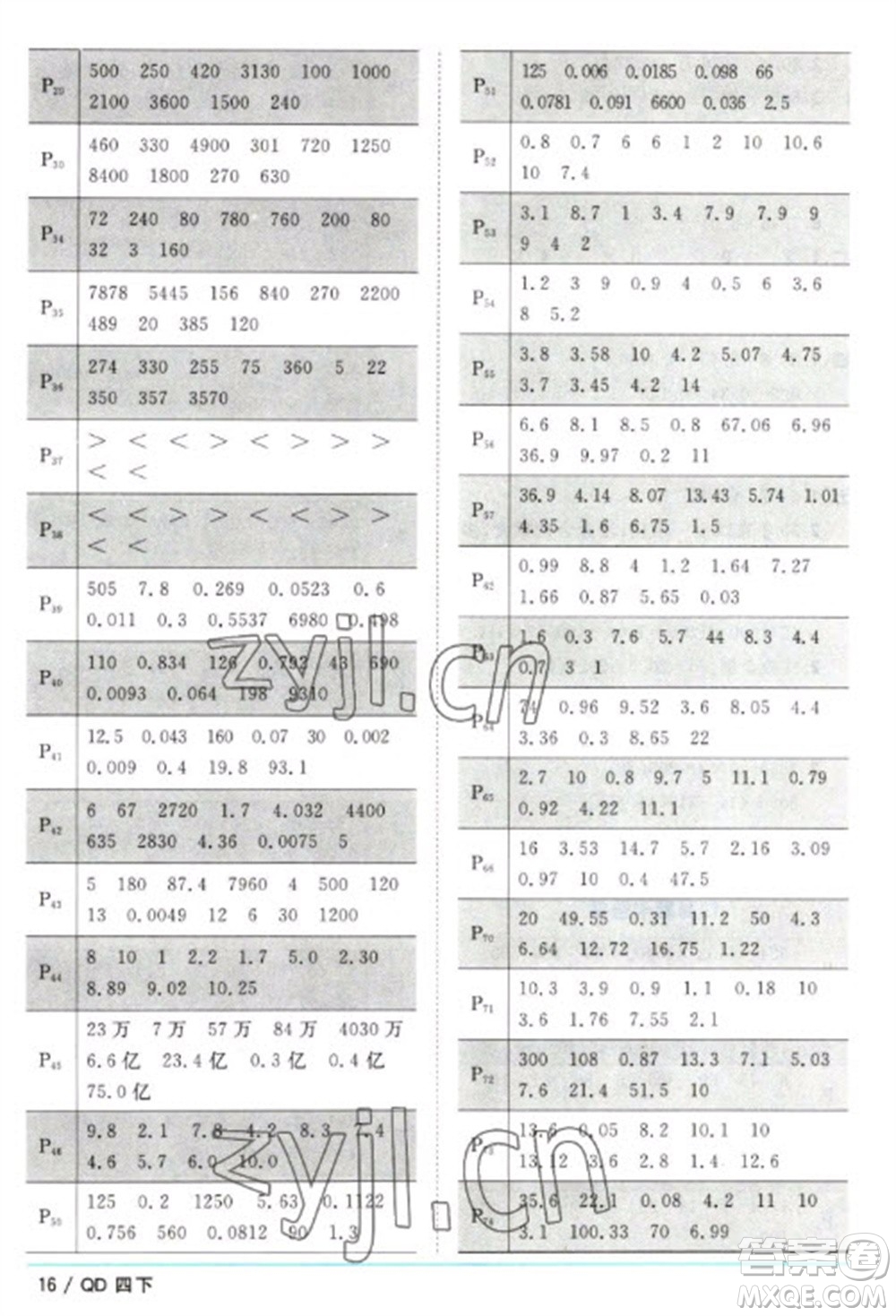 江西教育出版社2023陽(yáng)光同學(xué)課時(shí)優(yōu)化作業(yè)四年級(jí)數(shù)學(xué)下冊(cè)青島版參考答案