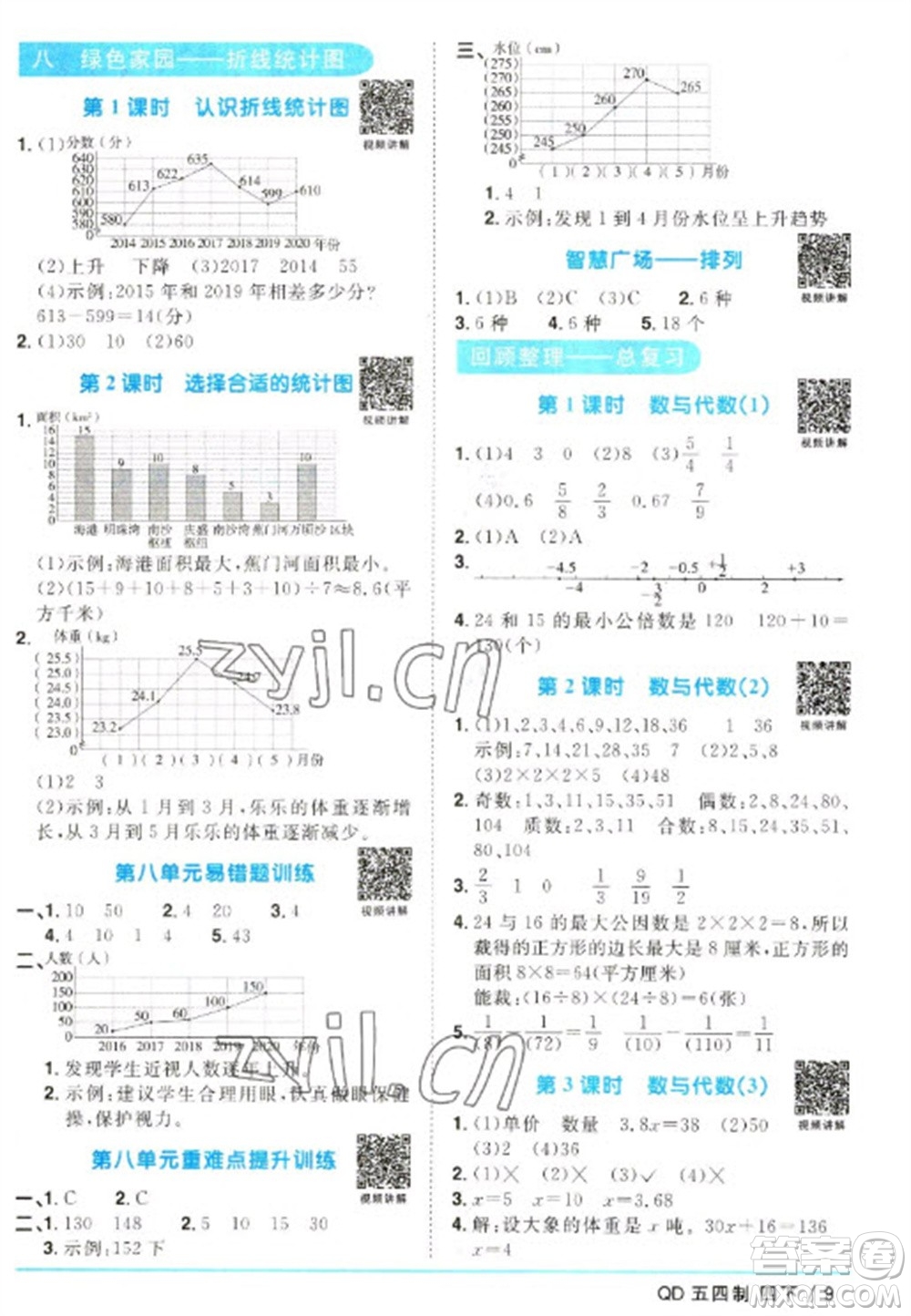 江西教育出版社2023陽光同學(xué)課時(shí)優(yōu)化作業(yè)四年級數(shù)學(xué)下冊青島版五四制參考答案