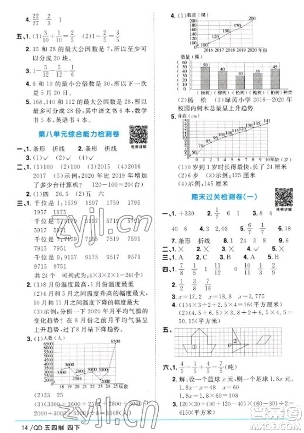 江西教育出版社2023陽光同學(xué)課時(shí)優(yōu)化作業(yè)四年級數(shù)學(xué)下冊青島版五四制參考答案