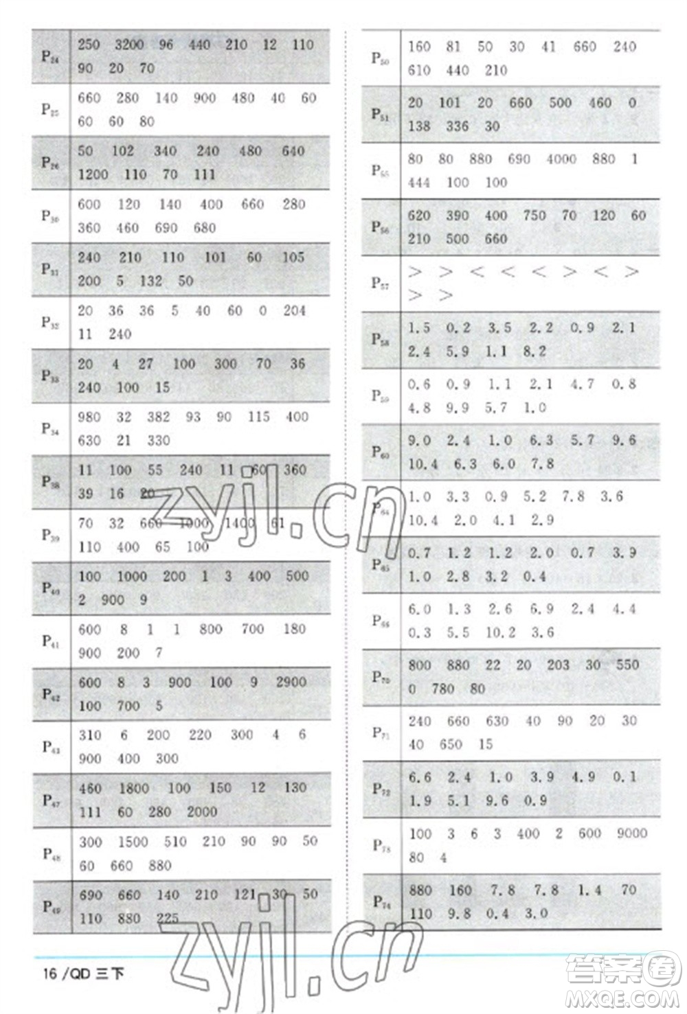 江西教育出版社2023陽(yáng)光同學(xué)課時(shí)優(yōu)化作業(yè)三年級(jí)數(shù)學(xué)下冊(cè)青島版參考答案