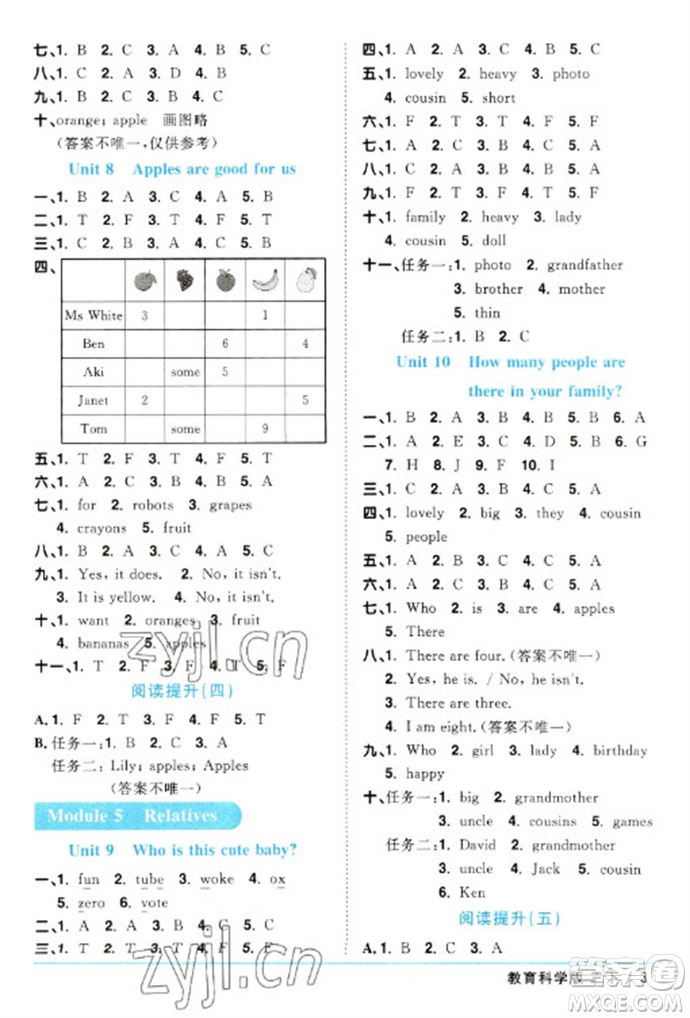 江西教育出版社2023陽(yáng)光同學(xué)課時(shí)優(yōu)化作業(yè)三年級(jí)英語(yǔ)下冊(cè)教育科學(xué)版參考答案