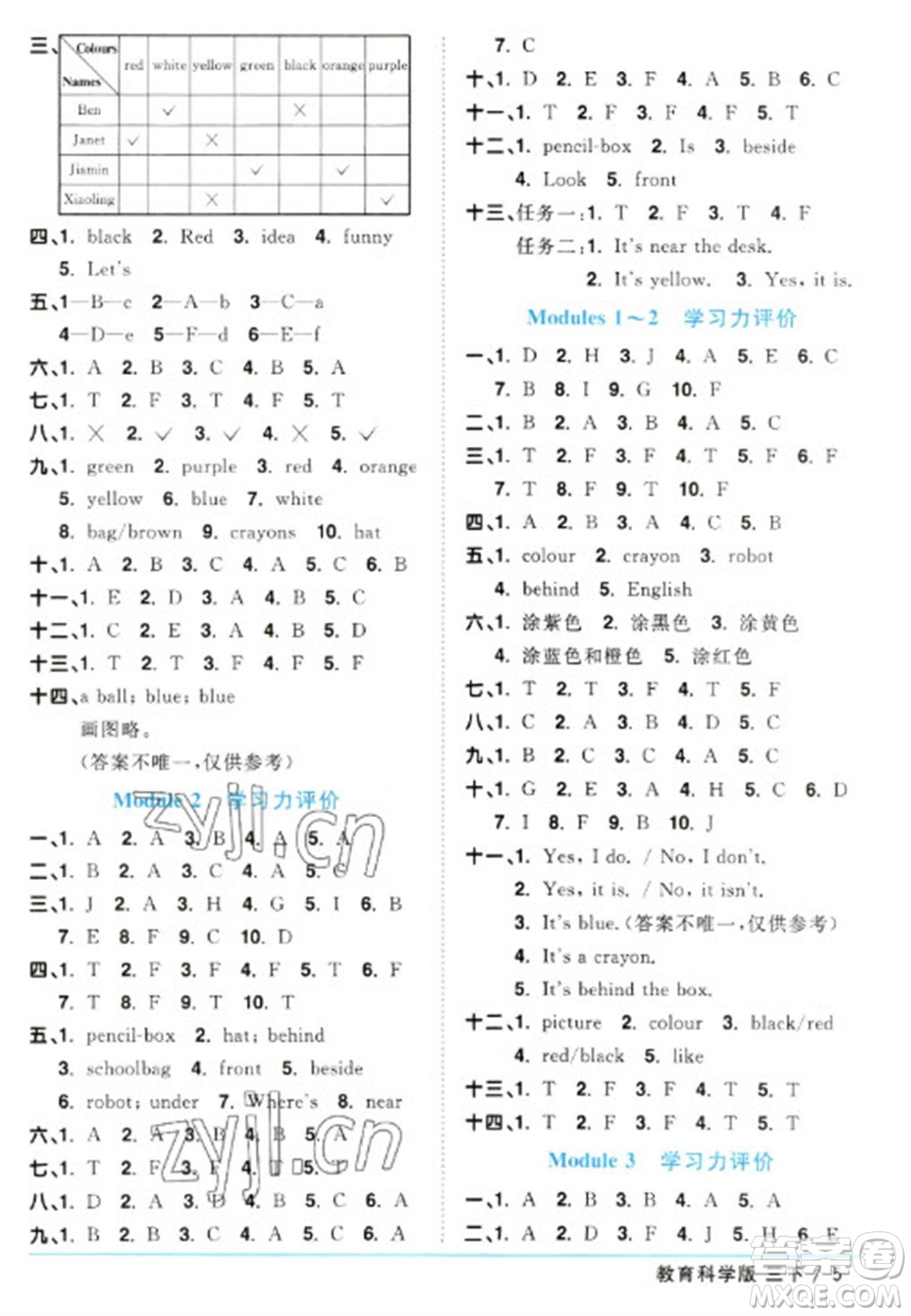 江西教育出版社2023陽(yáng)光同學(xué)課時(shí)優(yōu)化作業(yè)三年級(jí)英語(yǔ)下冊(cè)教育科學(xué)版參考答案