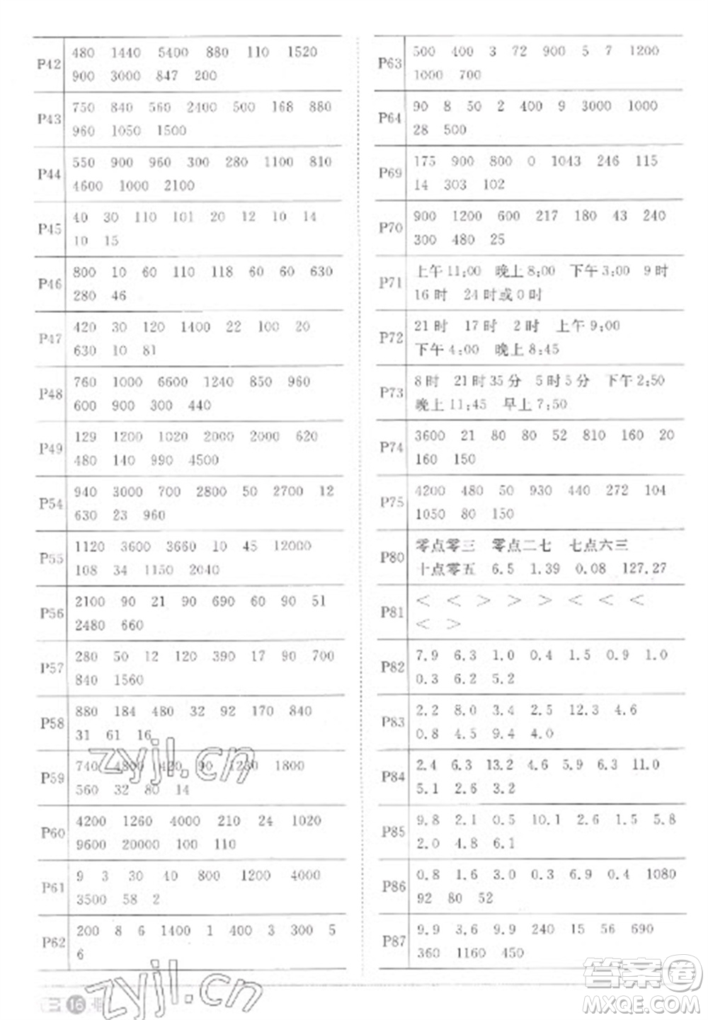 江西教育出版社2023陽光同學(xué)課時優(yōu)化作業(yè)三年級數(shù)學(xué)下冊人教版菏澤專版參考答案