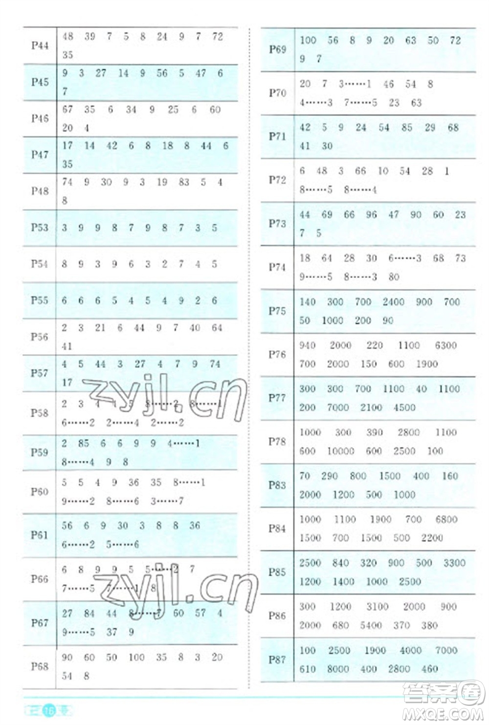 江西教育出版社2023陽光同學(xué)課時(shí)優(yōu)化作業(yè)二年級數(shù)學(xué)下冊人教版浙江專版參考答案