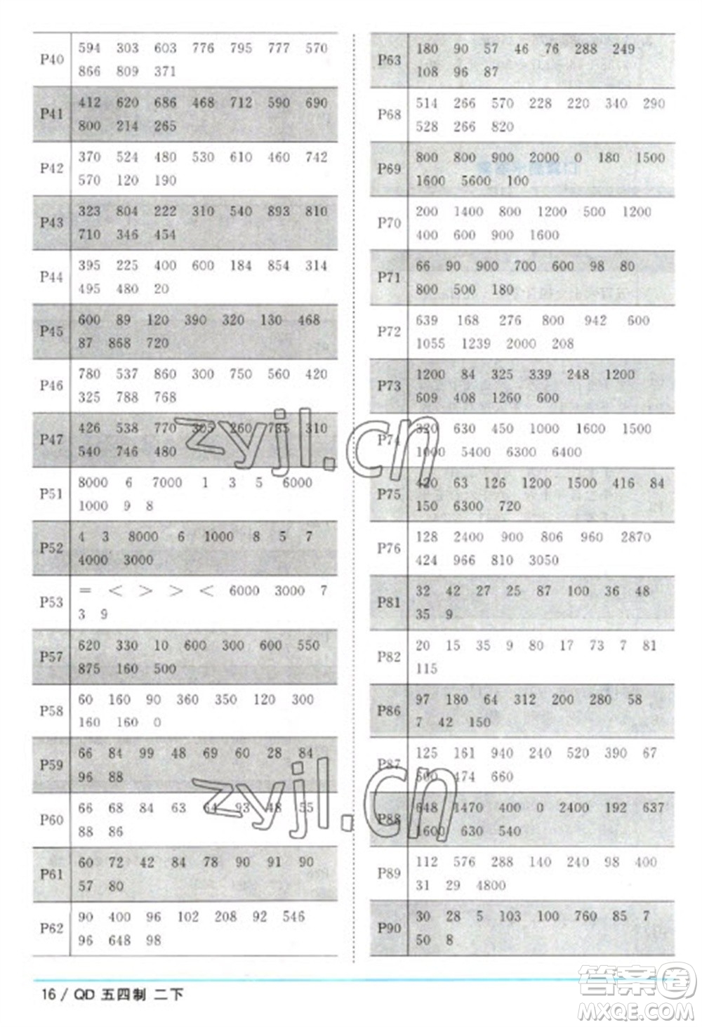 江西教育出版社2023陽光同學(xué)課時(shí)優(yōu)化作業(yè)二年級(jí)數(shù)學(xué)下冊(cè)青島版五四制參考答案