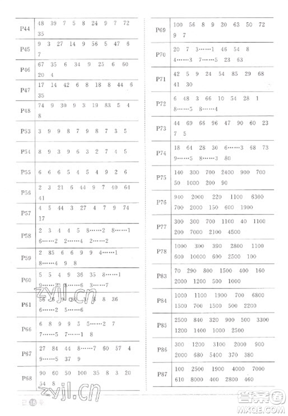 江西教育出版社2023陽光同學(xué)課時(shí)優(yōu)化作業(yè)二年級數(shù)學(xué)下冊人教版菏澤專版參考答案