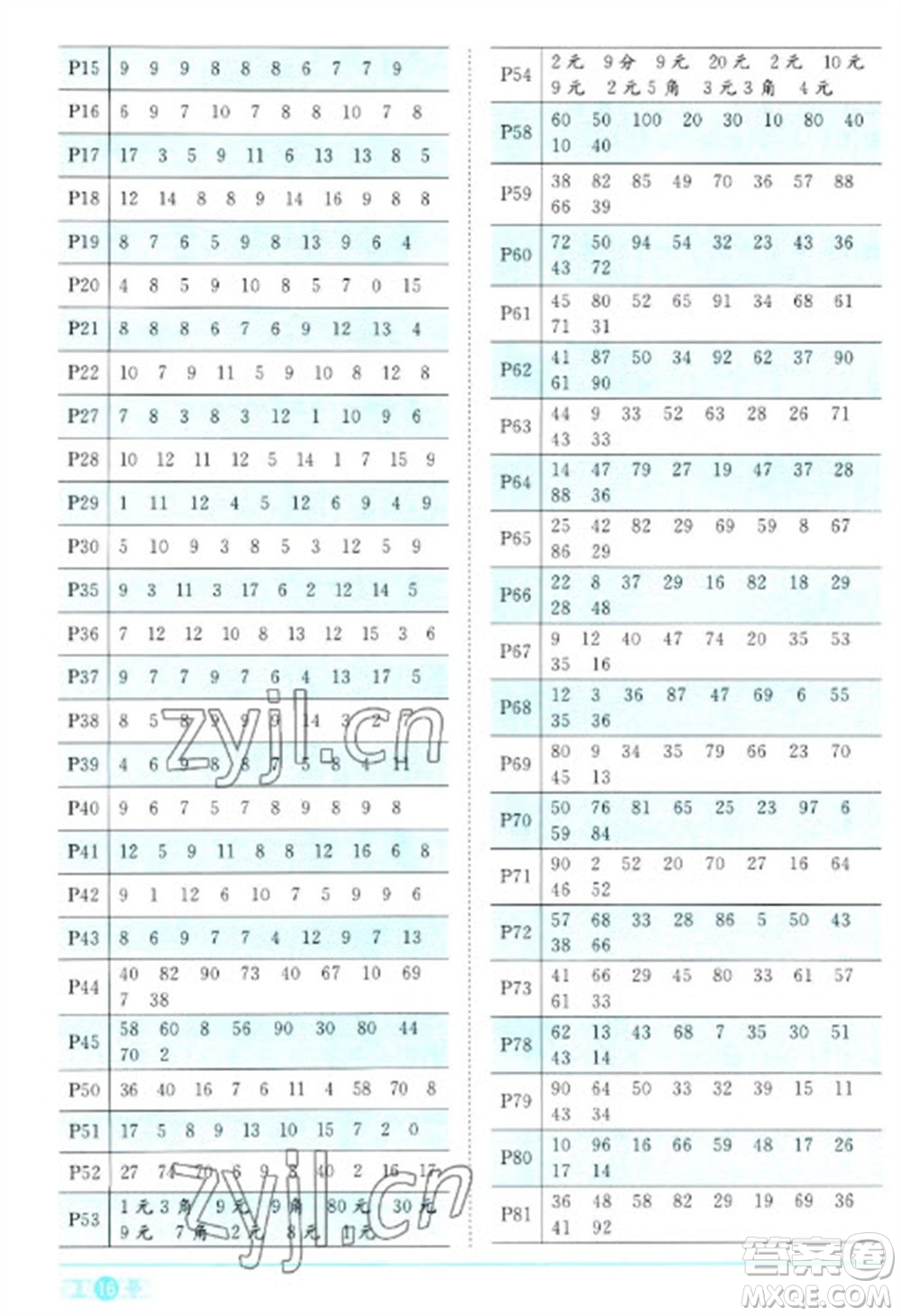 江西教育出版社2023陽光同學(xué)課時優(yōu)化作業(yè)一年級數(shù)學(xué)下冊人教版參考答案