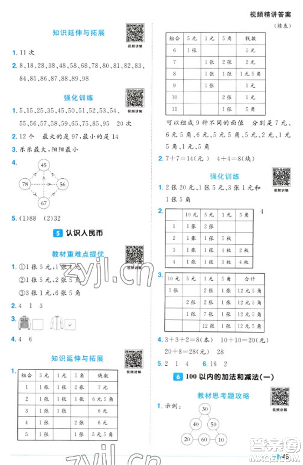 江西教育出版社2023陽光同學(xué)課時優(yōu)化作業(yè)一年級數(shù)學(xué)下冊人教版參考答案