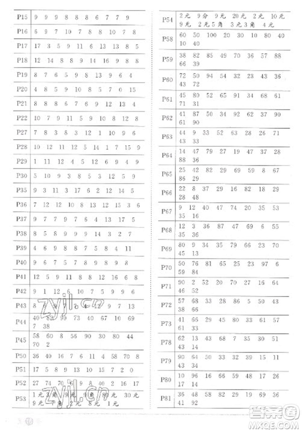 江西教育出版社2023陽光同學(xué)課時優(yōu)化作業(yè)一年級數(shù)學(xué)下冊人教版菏澤專版參考答案