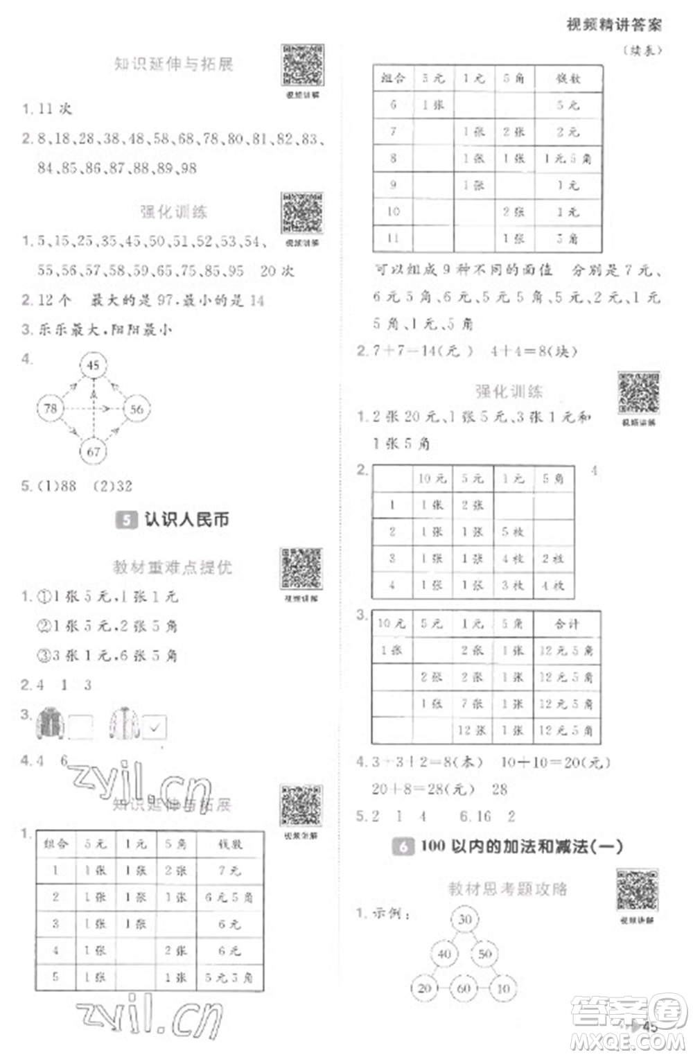 江西教育出版社2023陽光同學(xué)課時優(yōu)化作業(yè)一年級數(shù)學(xué)下冊人教版菏澤專版參考答案