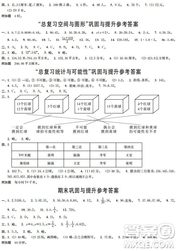 時(shí)代學(xué)習(xí)報(bào)數(shù)學(xué)周刊2022-2023學(xué)年度六年級下學(xué)期蘇教版配套試卷參考答案