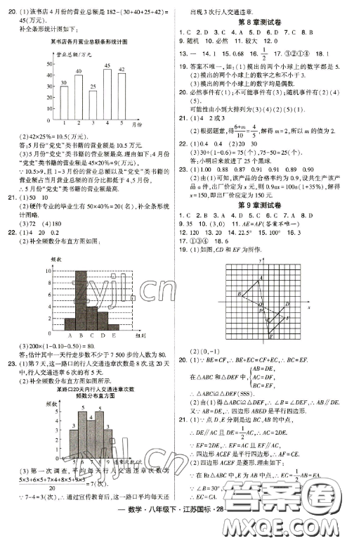 寧夏人民教育出版社2023經(jīng)綸學(xué)典課時(shí)作業(yè)八年級(jí)下冊(cè)數(shù)學(xué)江蘇國(guó)標(biāo)版答案