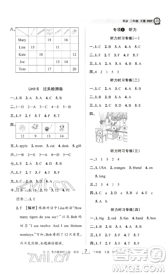 江西人民出版社2023王朝霞考點梳理時習(xí)卷三年級下冊英語人教PEP版答案