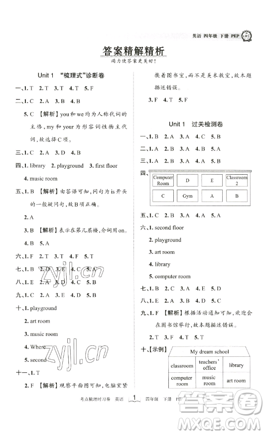 江西人民出版社2023王朝霞考點梳理時習(xí)卷四年級下冊英語人教PEP版答案