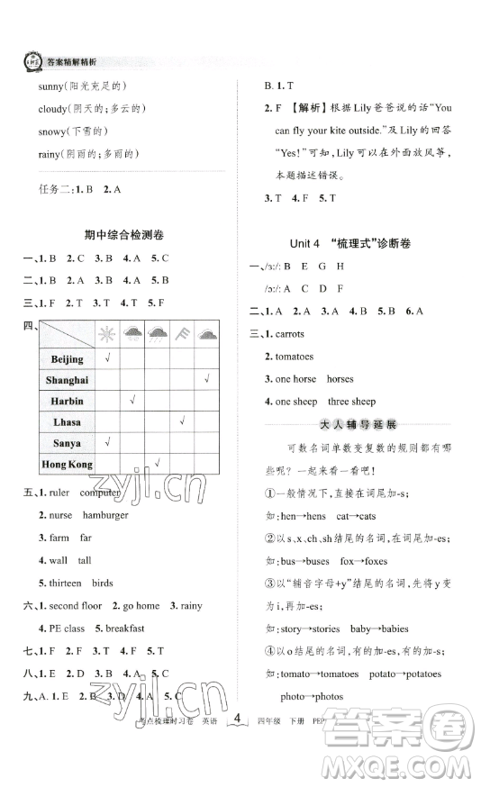 江西人民出版社2023王朝霞考點梳理時習(xí)卷四年級下冊英語人教PEP版答案