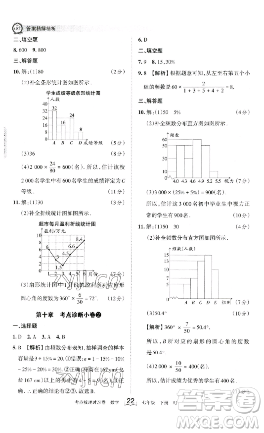 江西人民出版社2023王朝霞考點(diǎn)梳理時(shí)習(xí)卷七年級下冊數(shù)學(xué)人教版答案