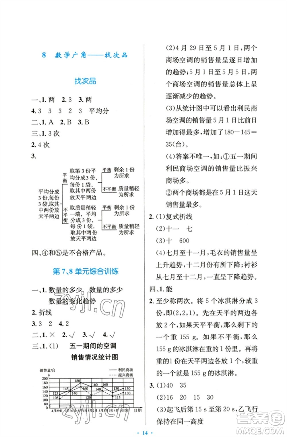 人民教育出版社2023小學同步測控優(yōu)化設計五年級數(shù)學下冊人教版精編版參考答案