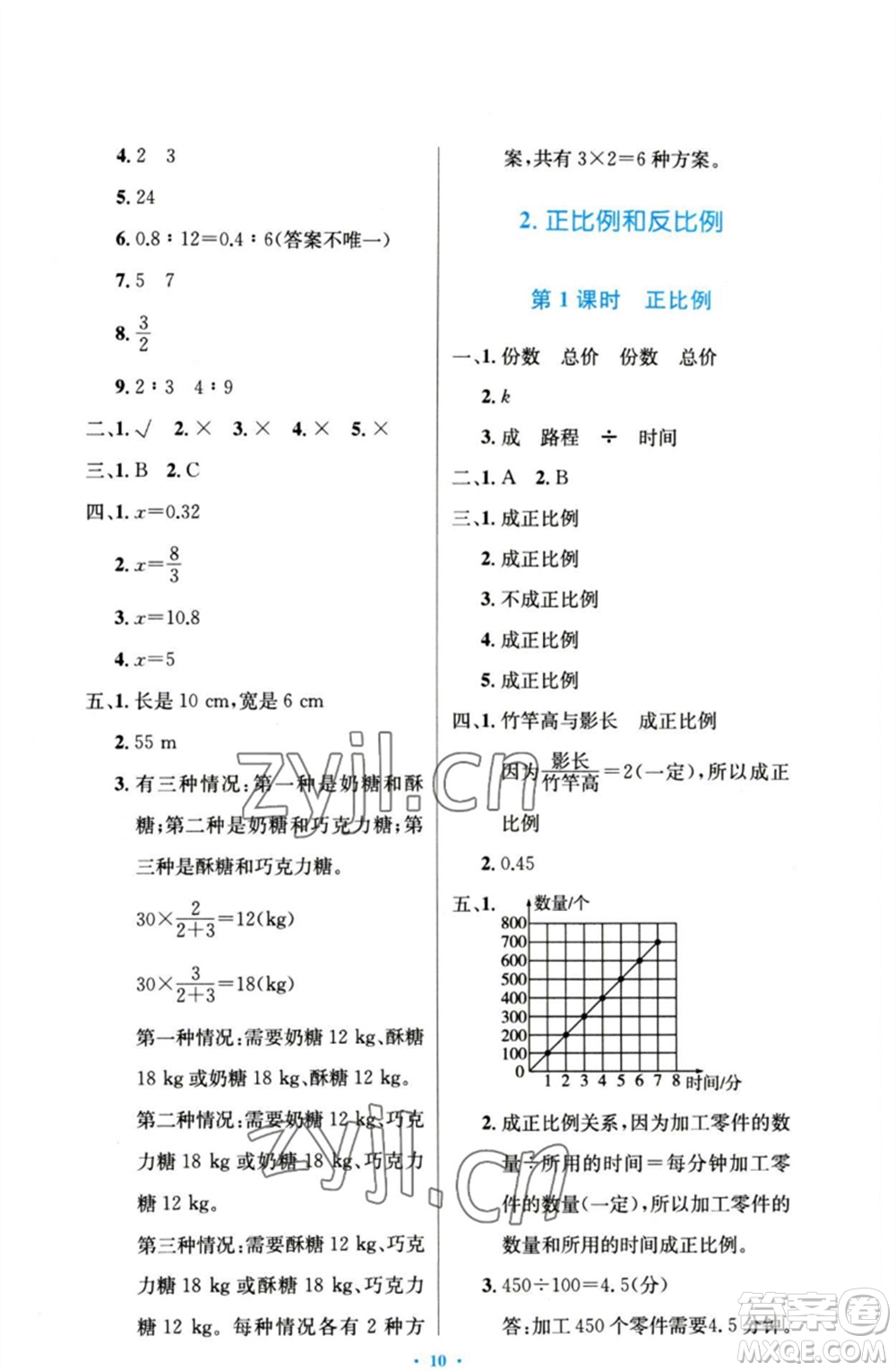 人民教育出版社2023小學(xué)同步測控優(yōu)化設(shè)計(jì)六年級數(shù)學(xué)下冊人教版增強(qiáng)版參考答案