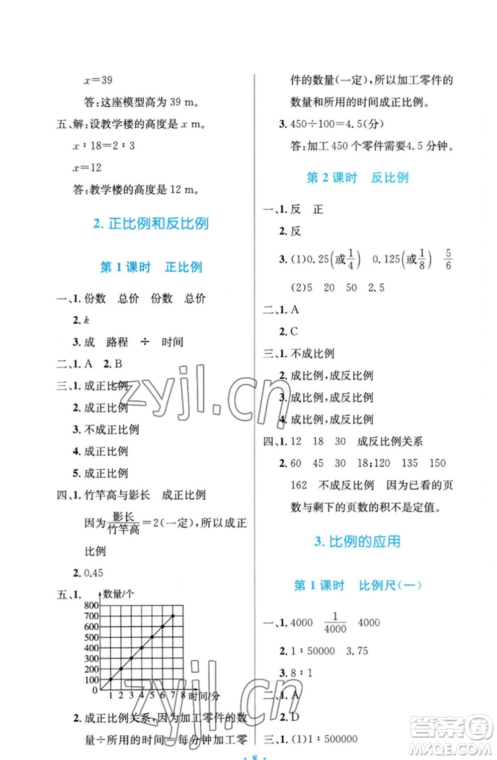 人民教育出版社2023小學(xué)同步測(cè)控優(yōu)化設(shè)計(jì)六年級(jí)數(shù)學(xué)下冊(cè)人教版精編版參考答案