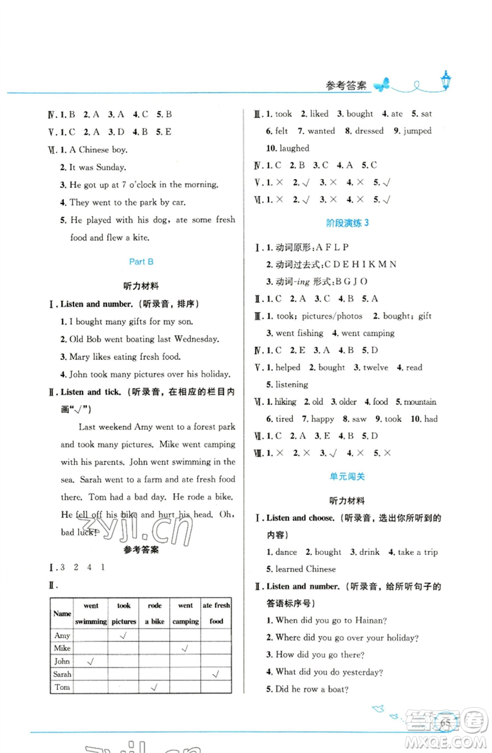 人民教育出版社2023小學(xué)同步測(cè)控優(yōu)化設(shè)計(jì)六年級(jí)英語(yǔ)下冊(cè)人教PEP版精編版參考答案