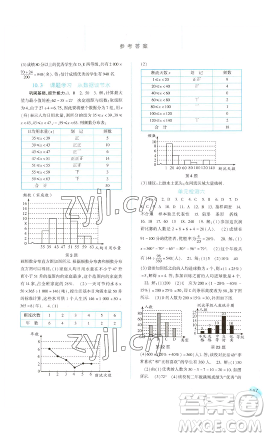 河北人民出版社2023同步訓(xùn)練七年級(jí)數(shù)學(xué)下冊(cè)人教版參考答案