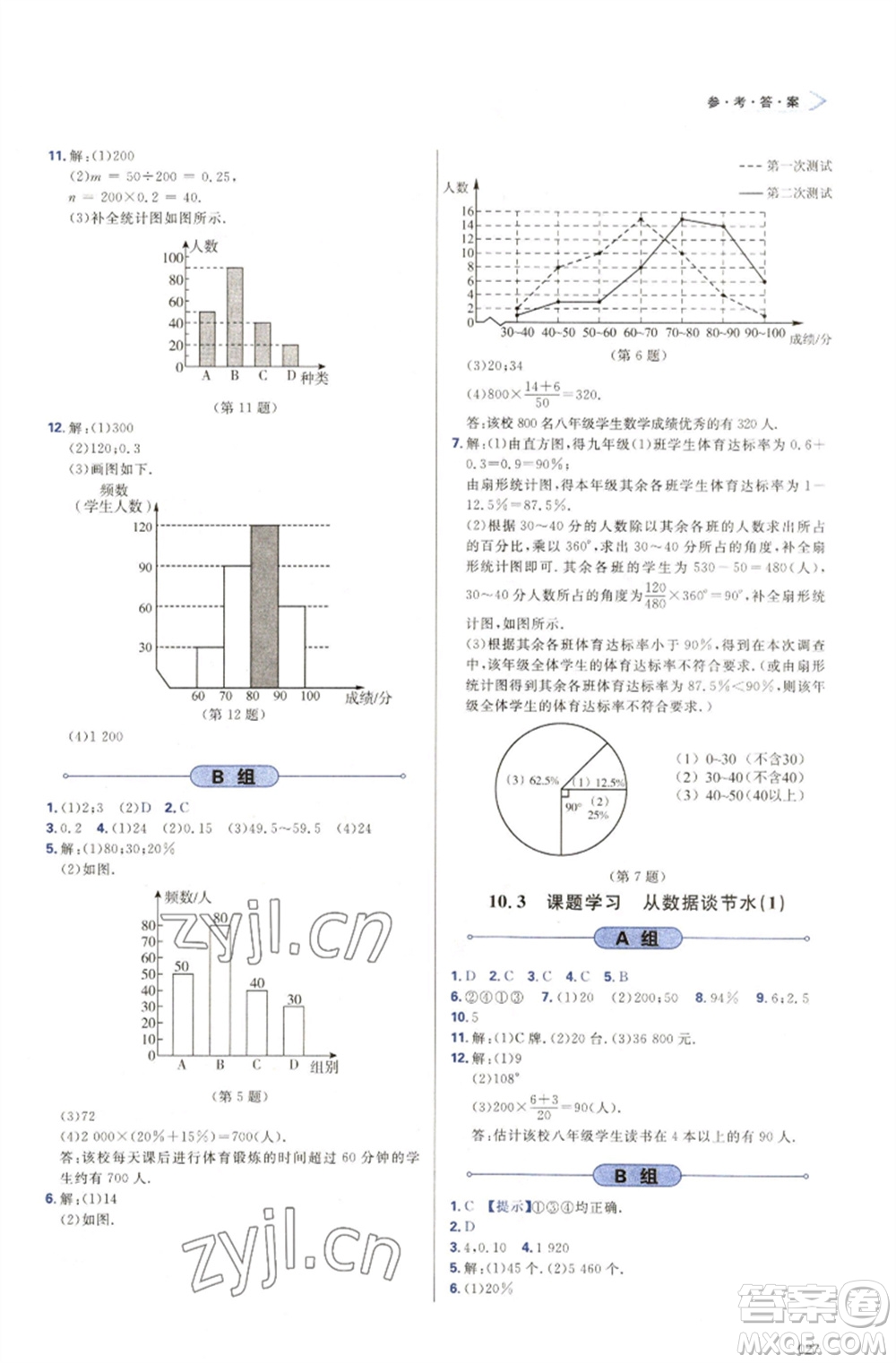 天津教育出版社2023學(xué)習(xí)質(zhì)量監(jiān)測(cè)七年級(jí)數(shù)學(xué)下冊(cè)人教版參考答案