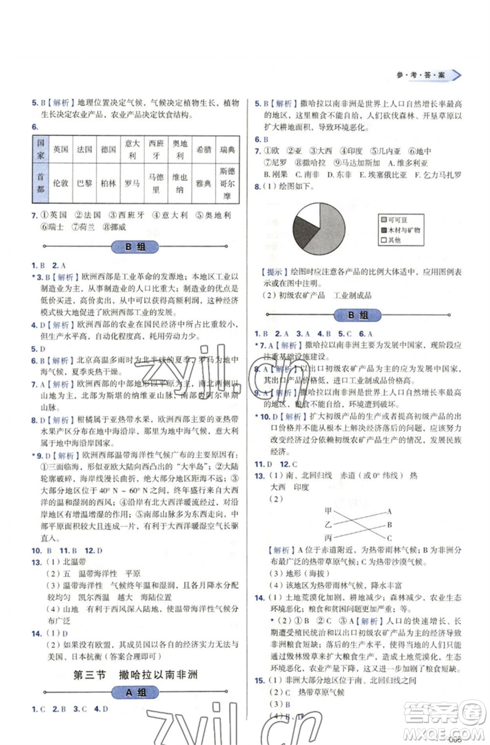 天津教育出版社2023學(xué)習(xí)質(zhì)量監(jiān)測(cè)七年級(jí)地理下冊(cè)人教版參考答案