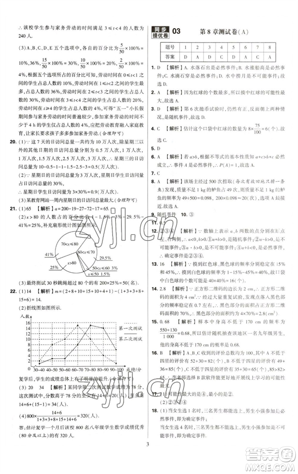 河海大學(xué)出版社2023學(xué)霸提優(yōu)大試卷八年級(jí)數(shù)學(xué)下冊(cè)蘇科版參考答案