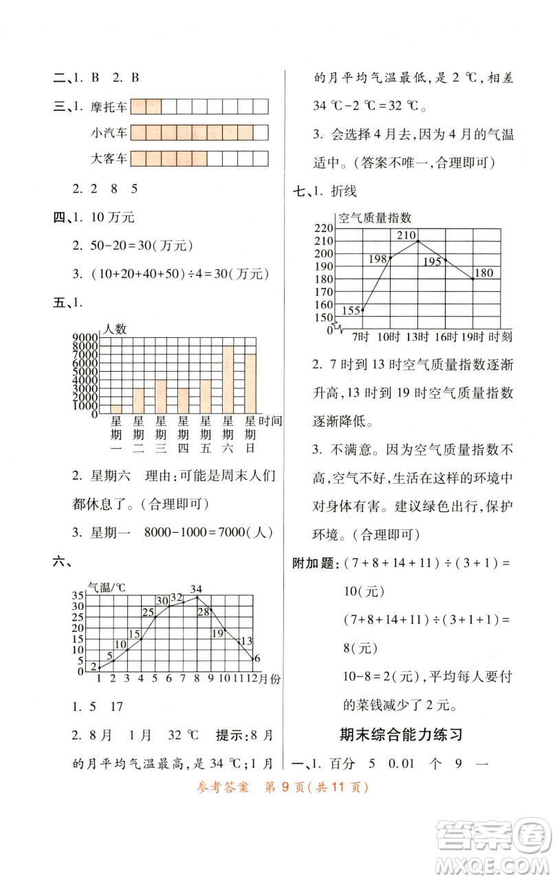 陜西師范大學(xué)出版總社有限公司2023黃岡同步練一日一練四年級(jí)數(shù)學(xué)下冊(cè)北師大版參考答案