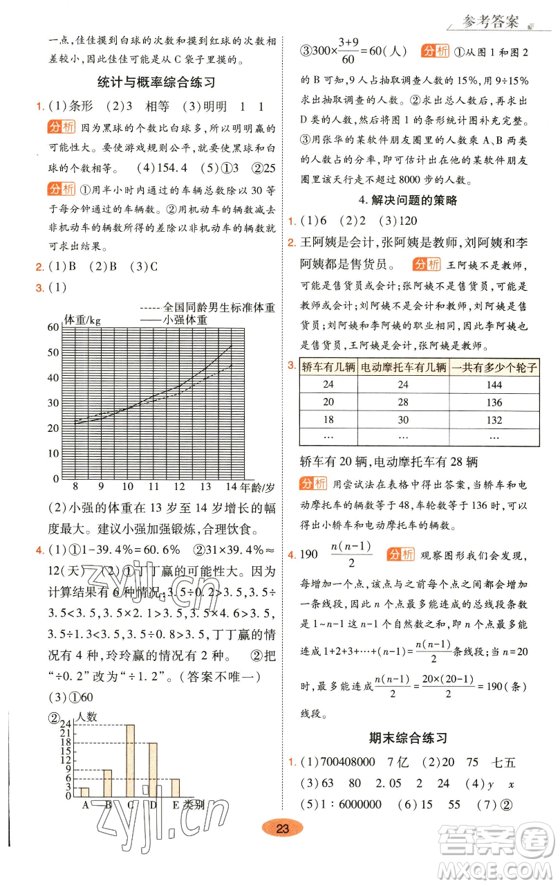 陜西師范大學(xué)出版總社有限公司2023黃岡同步練一日一練六年級數(shù)學(xué)下冊北師大版參考答案