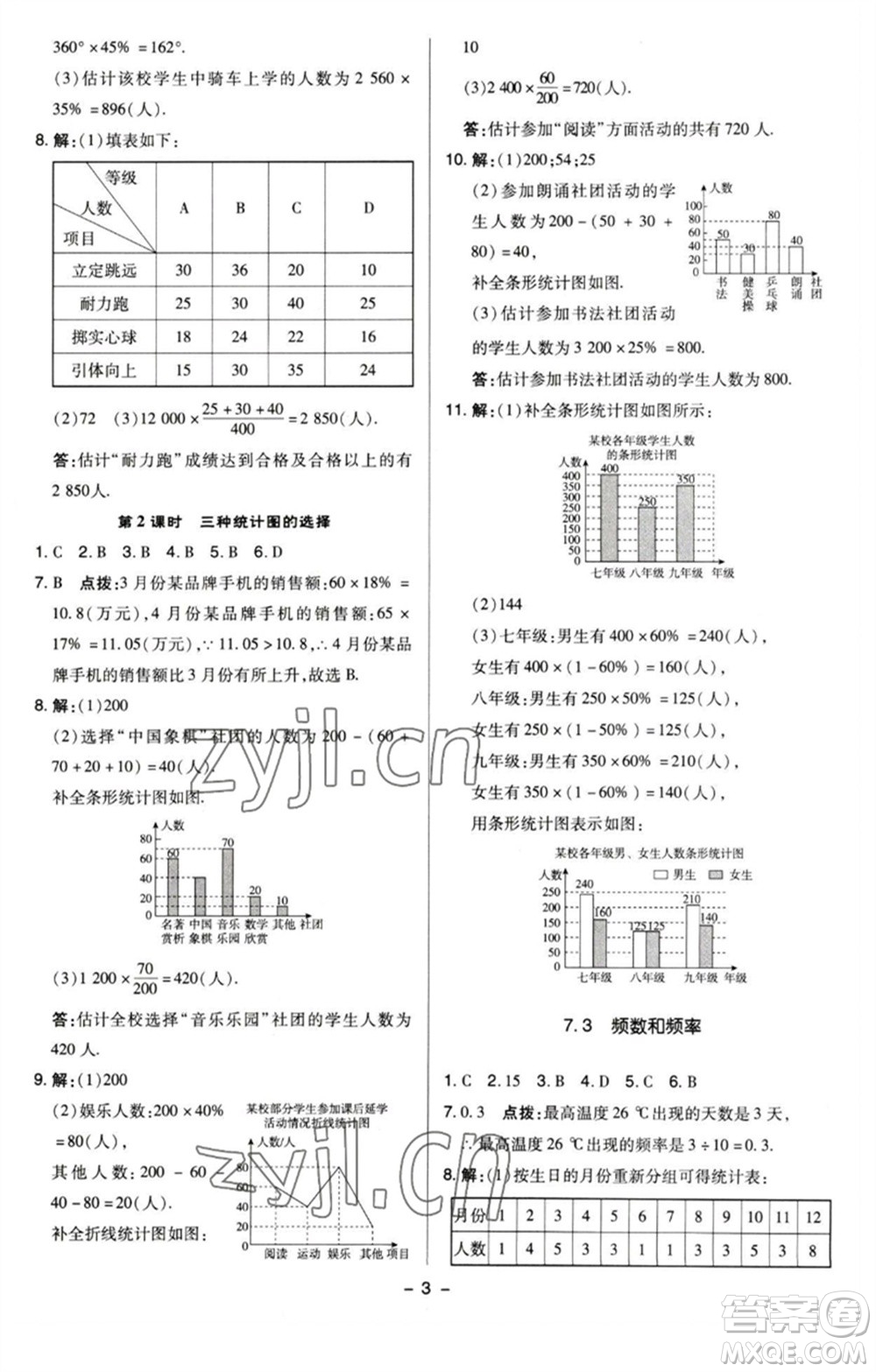 陜西人民教育出版社2023綜合應(yīng)用創(chuàng)新題典中點八年級數(shù)學(xué)下冊蘇科版參考答案