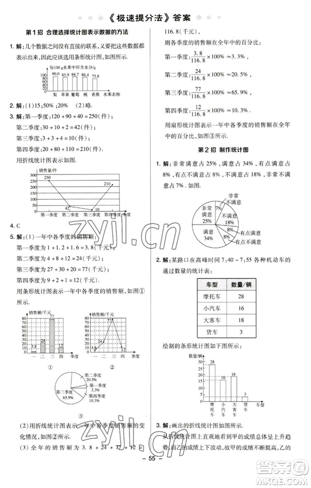 陜西人民教育出版社2023綜合應(yīng)用創(chuàng)新題典中點八年級數(shù)學(xué)下冊蘇科版參考答案