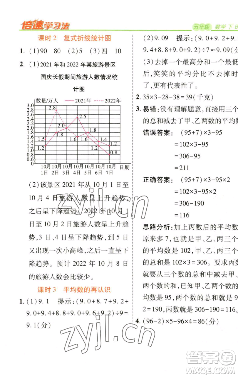 開(kāi)明出版社2023倍速學(xué)習(xí)法五年級(jí)下冊(cè)數(shù)學(xué)北師大版參考答案