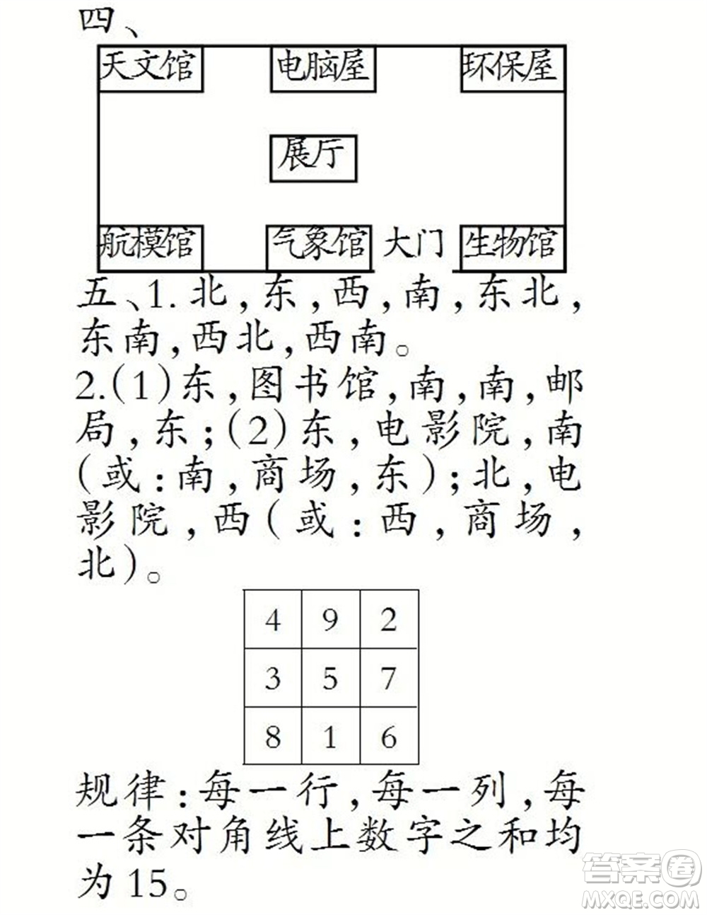 2023年春小學(xué)生數(shù)學(xué)報三年級下冊1672期答案