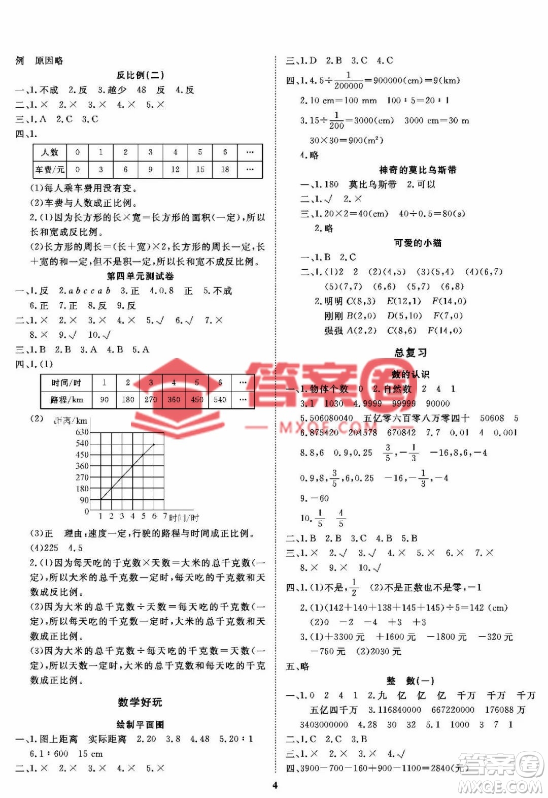 大連理工大學出版社2023學案六年級下冊數(shù)學北師大版答案