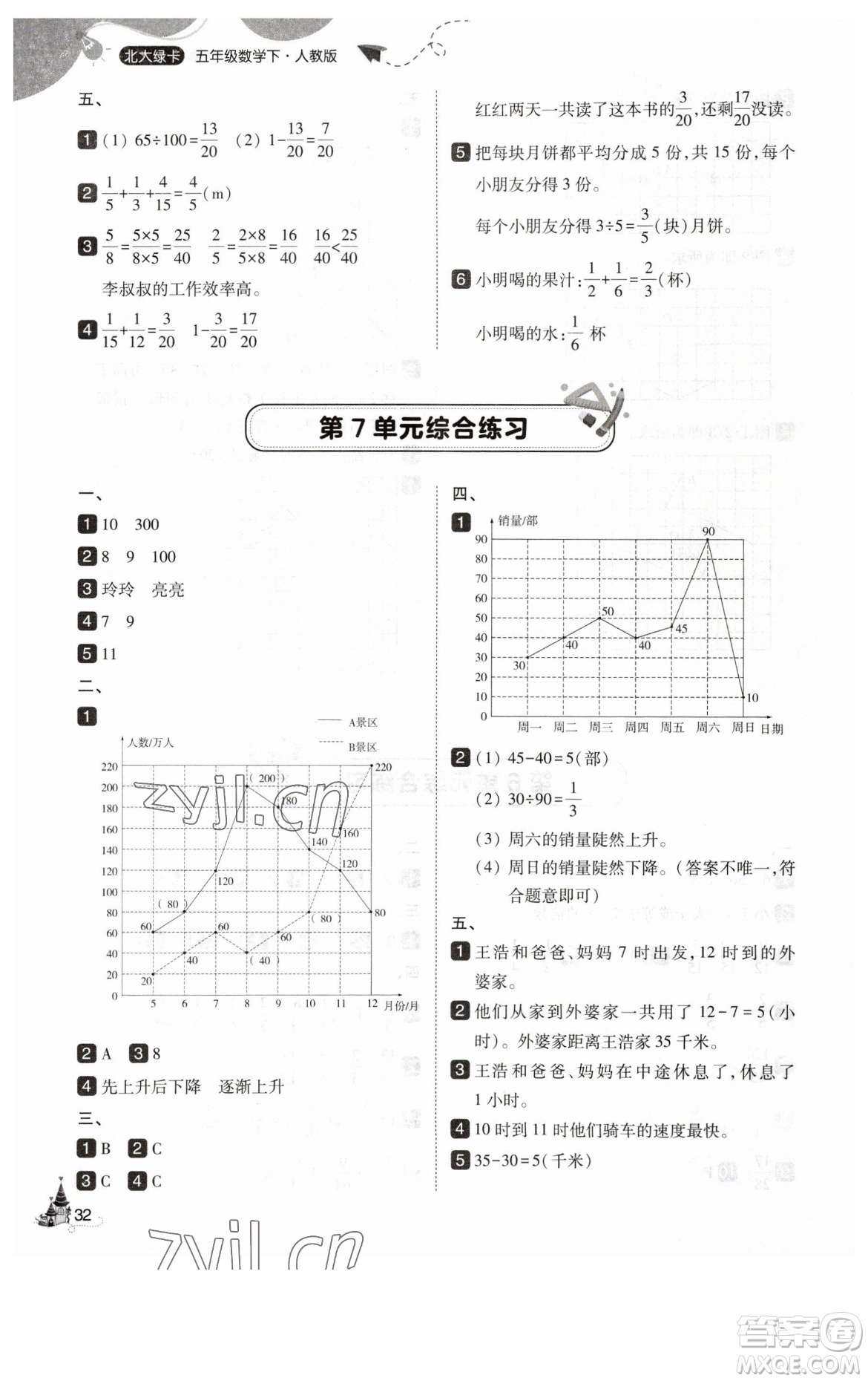 東北師范大學出版社2023北大綠卡五年級下冊數(shù)學人教版參考答案