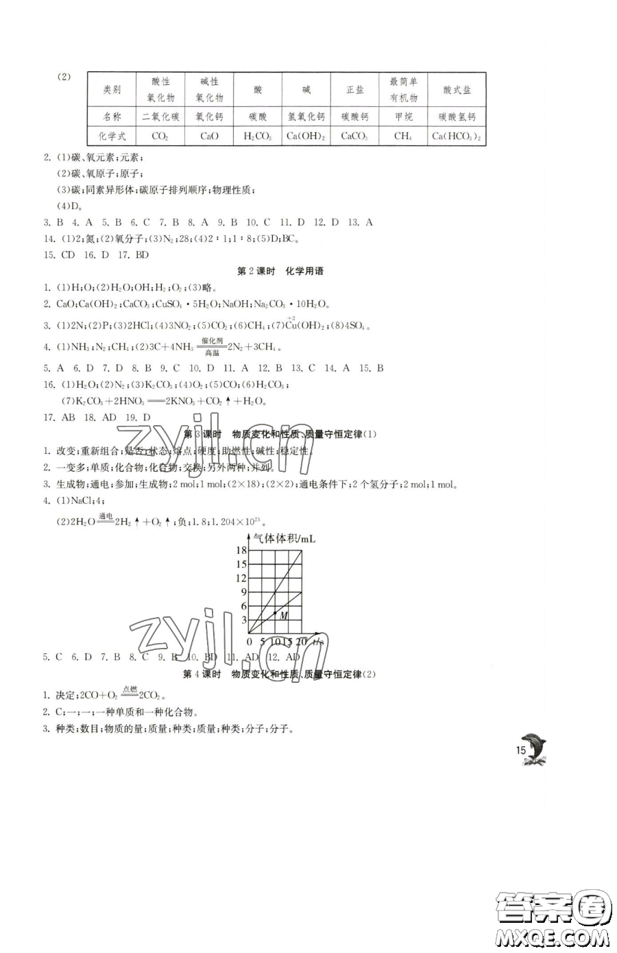 江蘇人民出版社2023實驗班提優(yōu)訓練九年級下冊化學滬教版上海專版參考答案