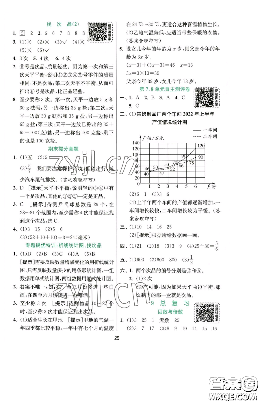 江蘇人民出版社2023實(shí)驗(yàn)班提優(yōu)訓(xùn)練五年級下冊數(shù)學(xué)人教版參考答案