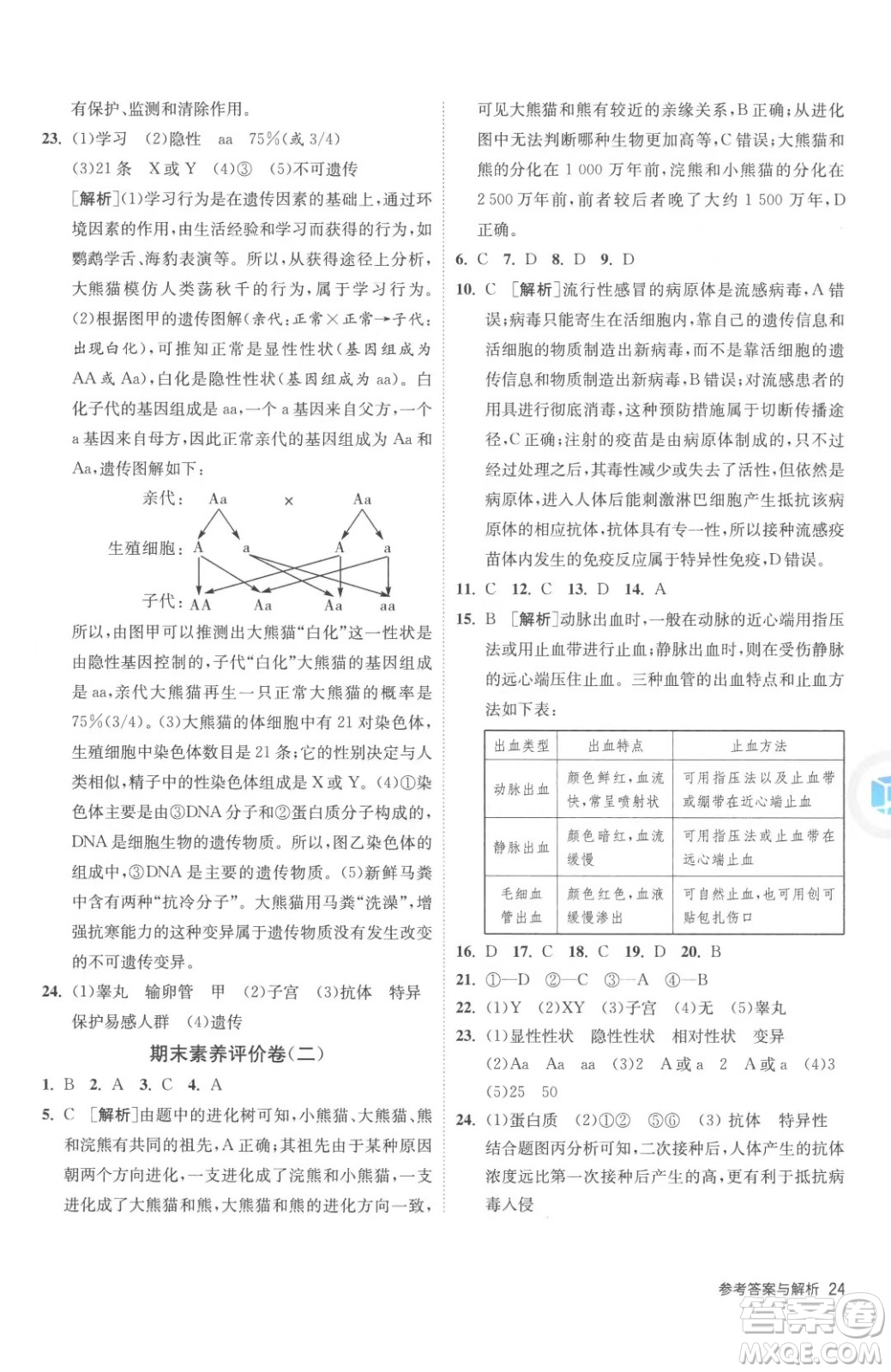 江蘇人民出版社2023春季1課3練單元達(dá)標(biāo)測(cè)試八年級(jí)下冊(cè)生物蘇科版參考答案