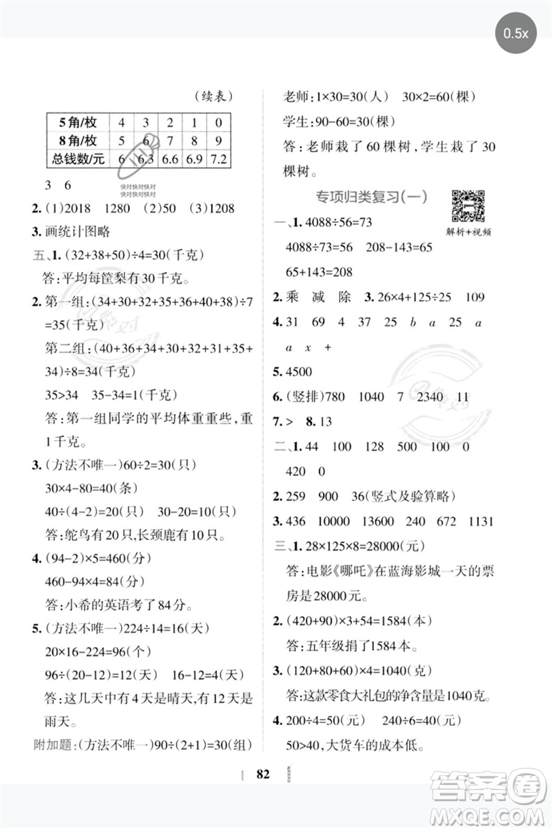 陜西師范大學(xué)出版總社2023小學(xué)學(xué)霸沖A卷四年級(jí)數(shù)學(xué)下冊(cè)人教版參考答案